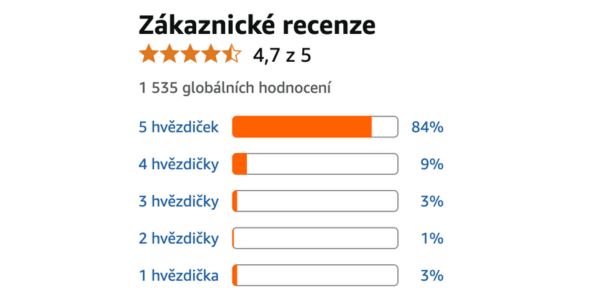 ABslim skutečné recenze, svědectví, názory a co říkají ti, kteří ho vyzkoušeli